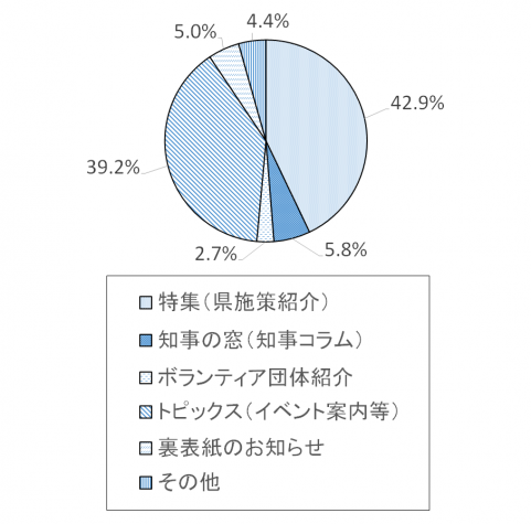 調査結果グラフ9