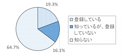 調査結果グラフ10