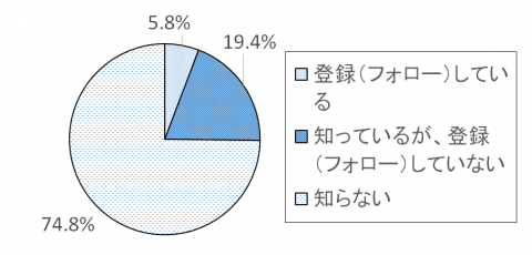 調査結果グラフ11