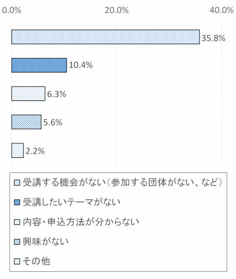 調査結果グラフ13