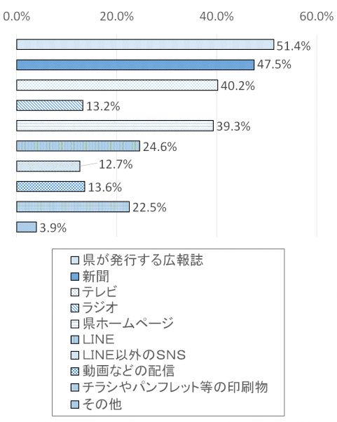 調査結果グラフ14