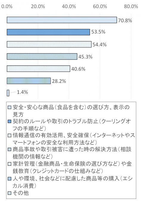 調査結果グラフ4