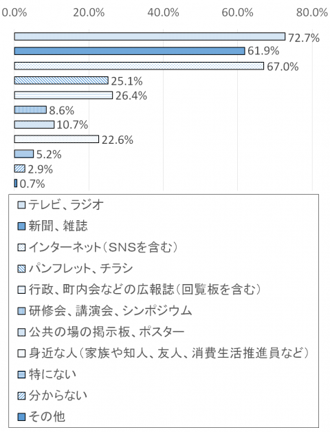 調査結果グラフ5