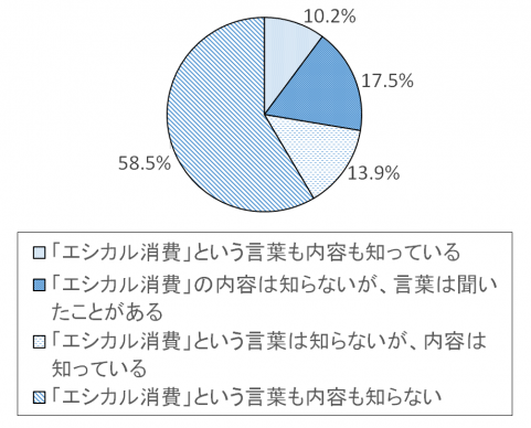 調査結果グラフ8