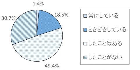 調査結果グラフ17