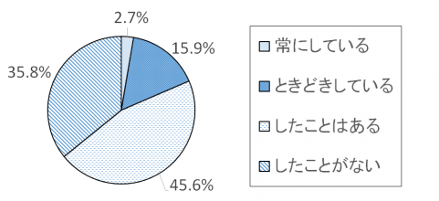 調査結果グラフ18