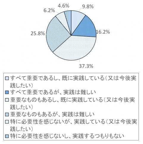 調査結果グラフ19