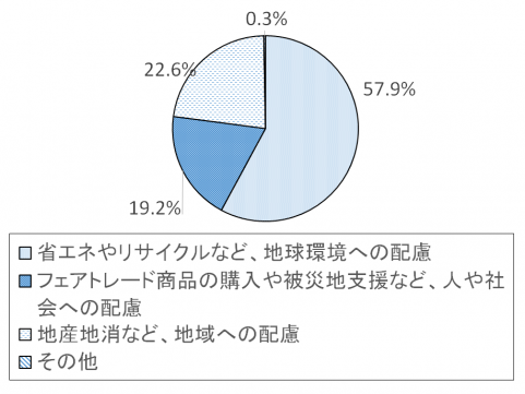 調査結果グラフ20