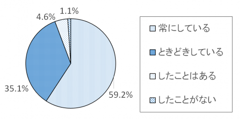 調査結果グラフ10