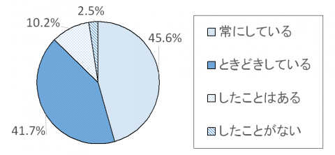 調査結果グラフ11