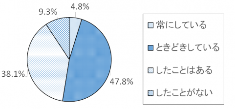 調査結果グラフ12