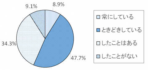 調査結果グラフ13