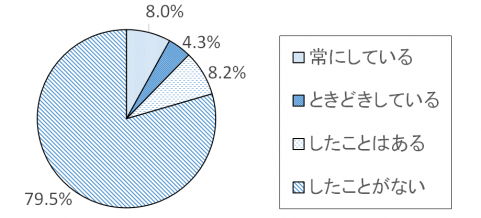 調査結果グラフ14