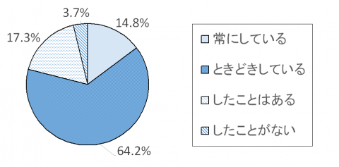 調査結果グラフ15