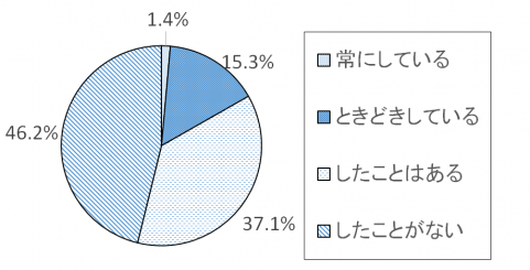 調査結果グラフ16