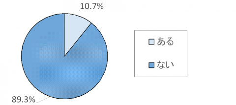 調査結果グラフ21