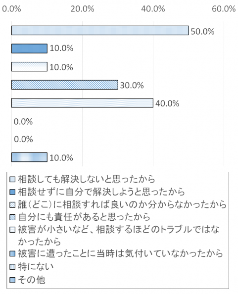 調査結果グラフ23