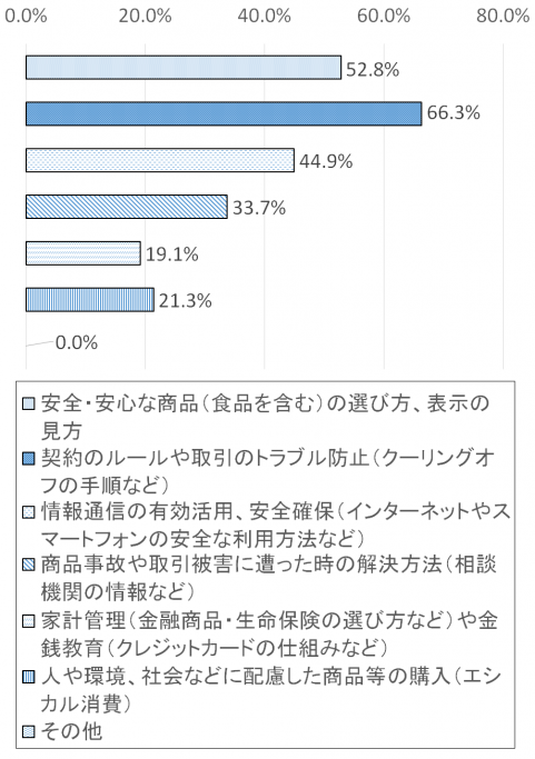 調査結果グラフ25