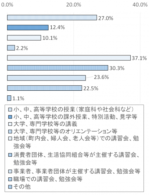 調査結果グラフ26