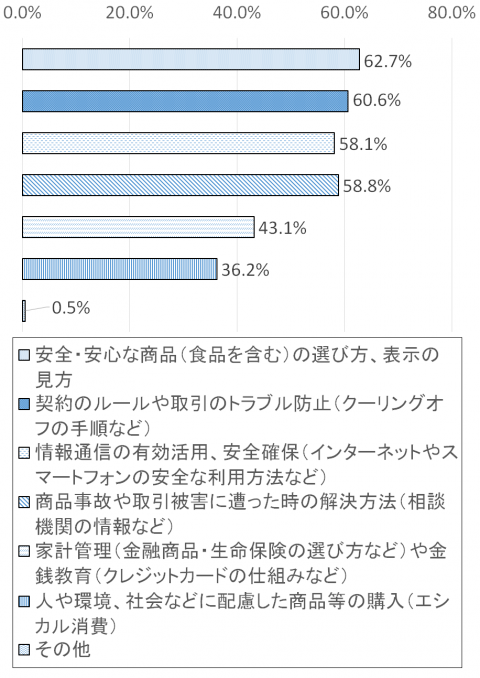 調査結果グラフ28