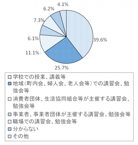 調査結果グラフ29