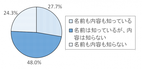 調査結果グラフ30