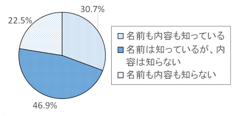 調査結果グラフ31