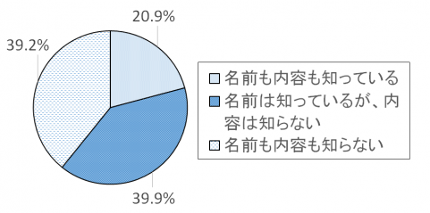 調査結果グラフ32