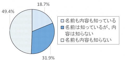 調査結果グラフ33