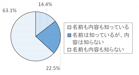 調査結果グラフ34