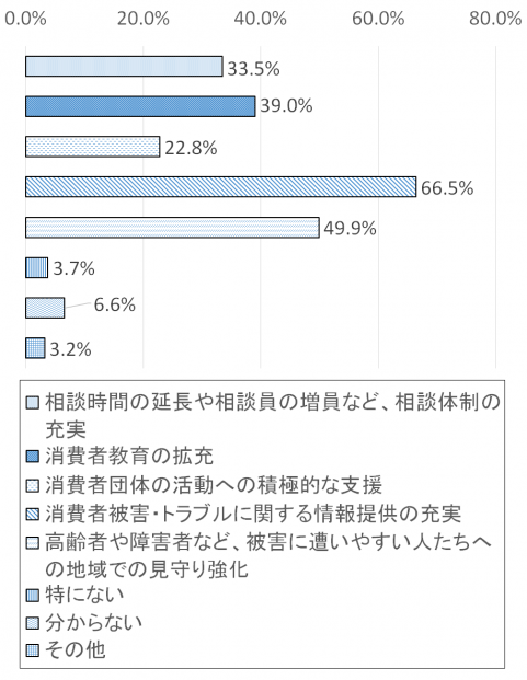 調査結果グラフ35