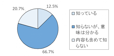 調査結果グラフ4