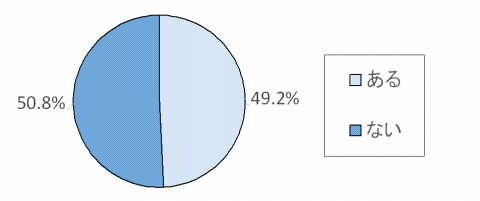 調査結果グラフ5