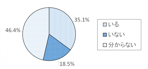 調査結果グラフ7