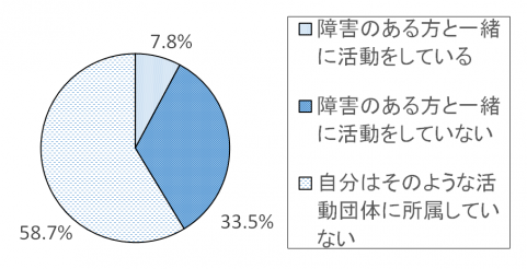 調査結果グラフ9