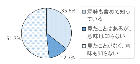 調査結果グラフ4