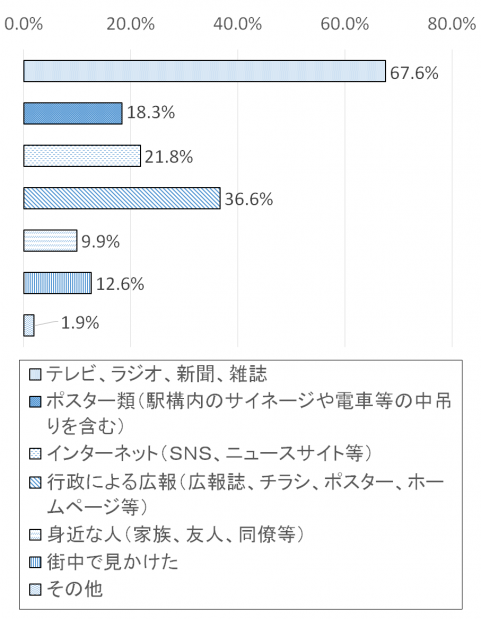 調査結果グラフ5