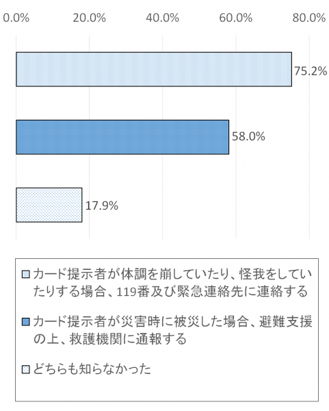 調査結果グラフ6