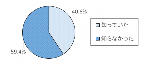 調査結果グラフ7