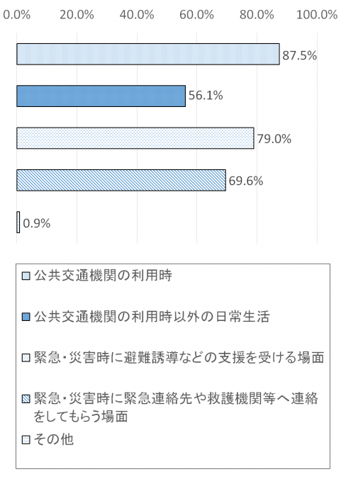 調査結果グラフ8