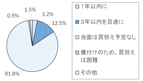 調査結果グラフ9