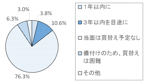 調査結果グラフ12