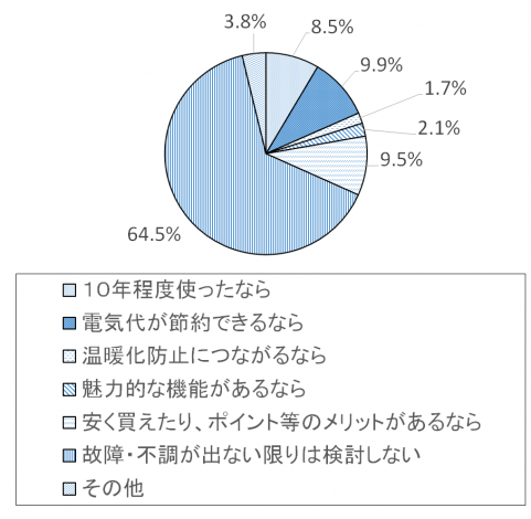 調査結果グラフ13