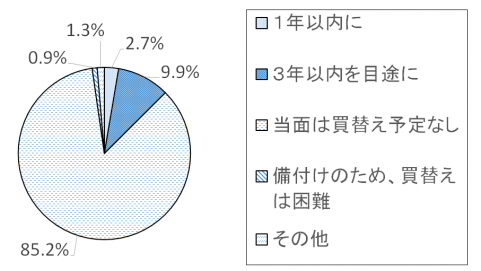 調査結果グラフ15