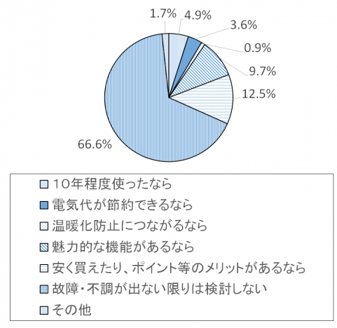 調査結果グラフ16
