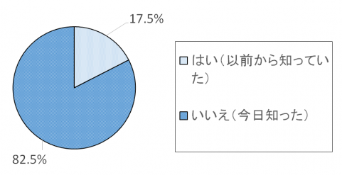 調査結果グラフ17