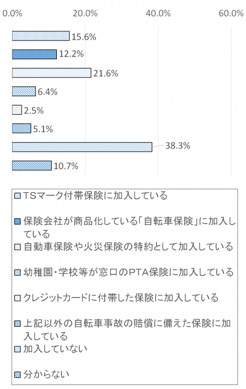 調査結果グラフ6