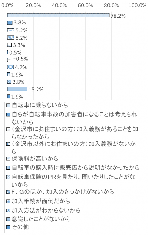 調査結果グラフ7