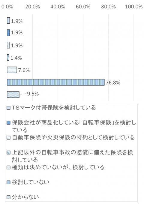 調査結果グラフ8