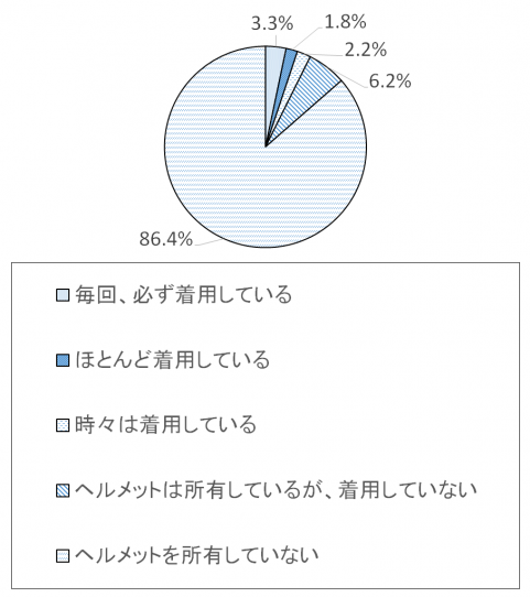 調査結果グラフ10